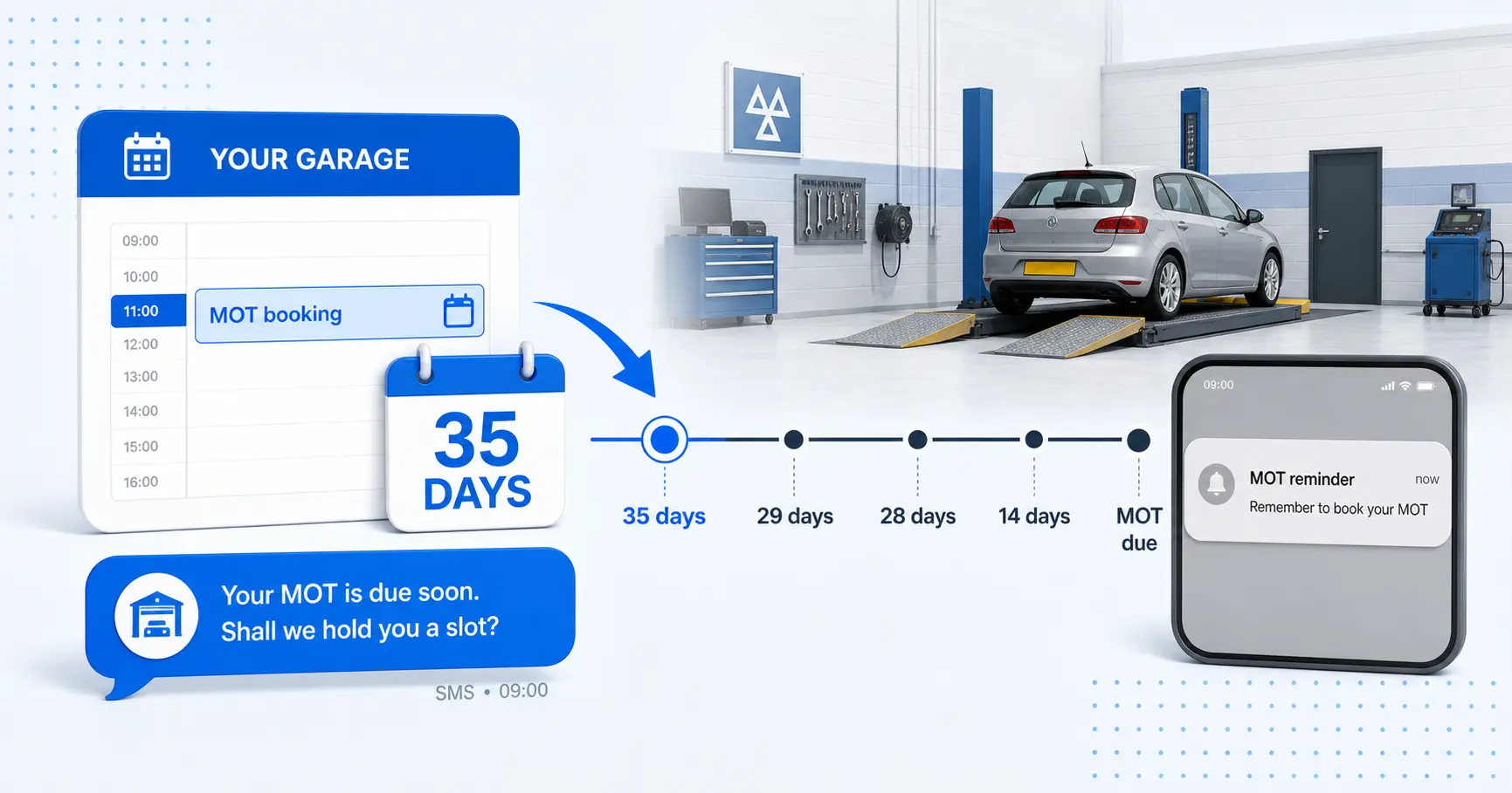 DVSA Texts Your Customers Before Their MOT. It Never Mentions Your Name