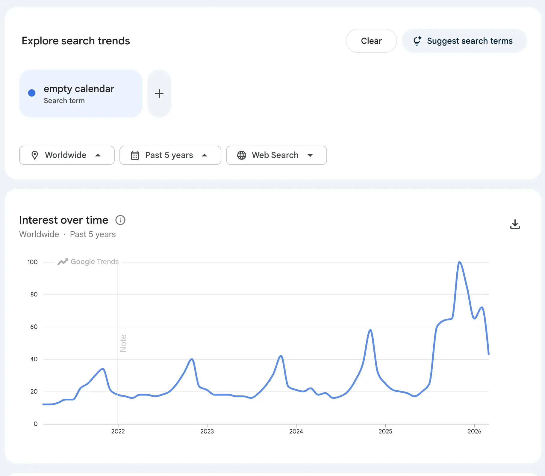 Empty Calendar Google Trends