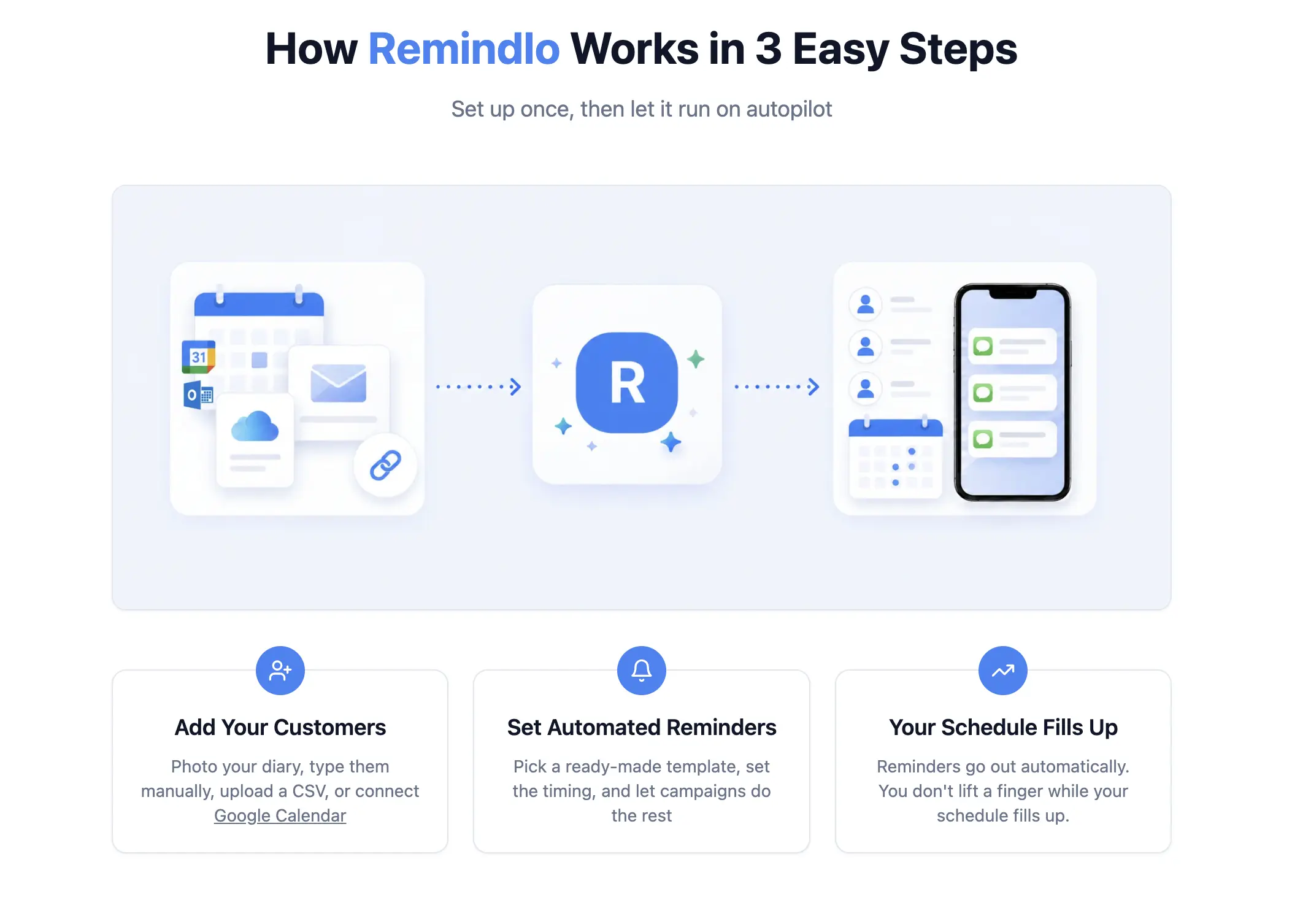 Free Sms Reminder How It Works Free Sms Reminder How It Works