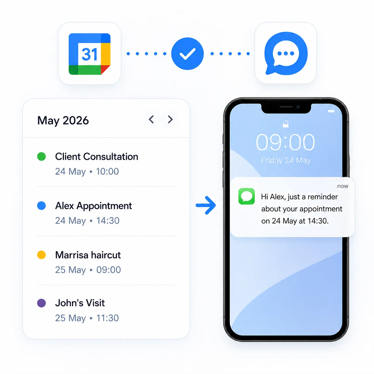 Google Calendar appointments automatically creating Remindlo SMS reminders