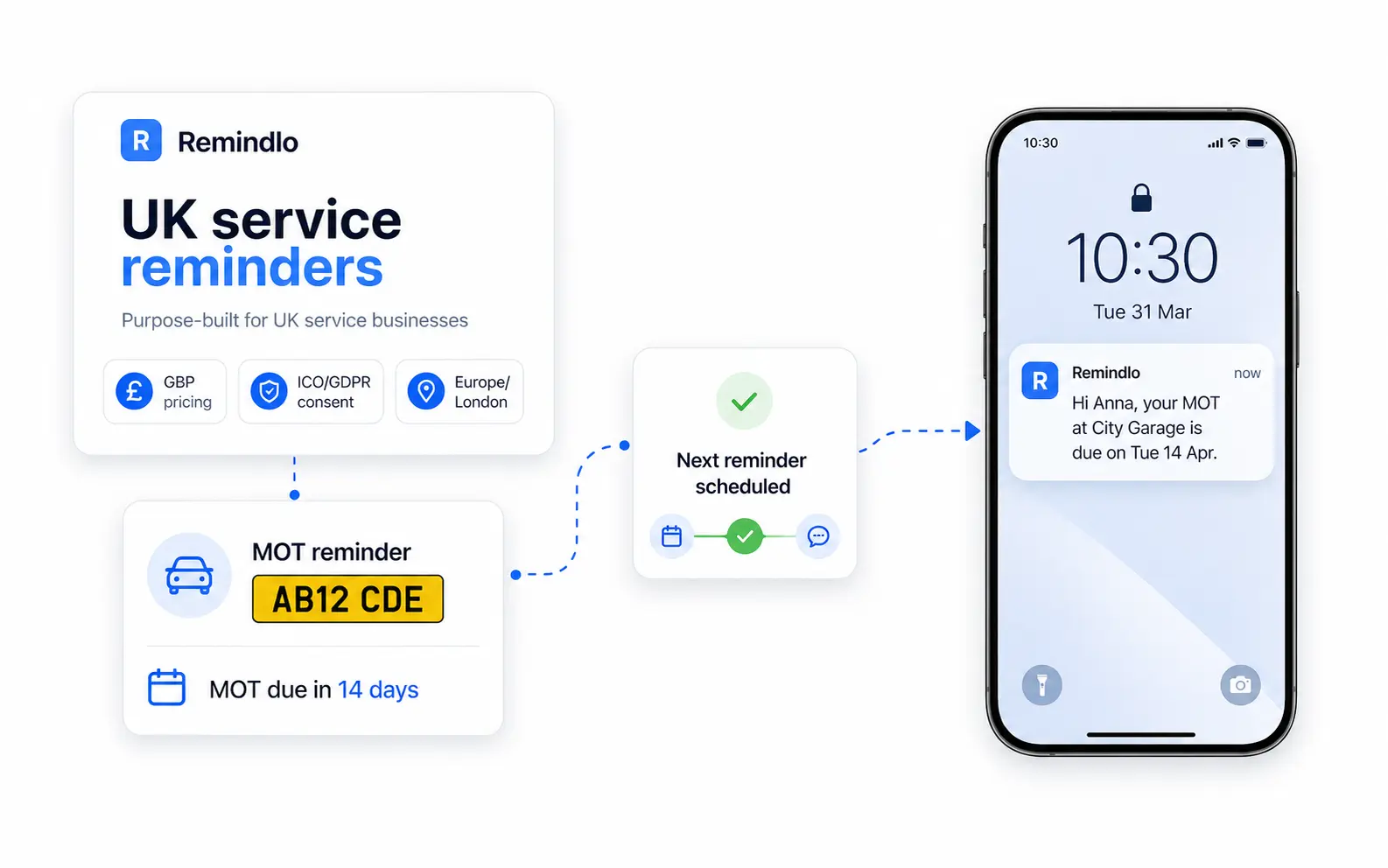 Remindlo as a UK-first GoReminders alternative for service businesses with MOT and recurring reminders