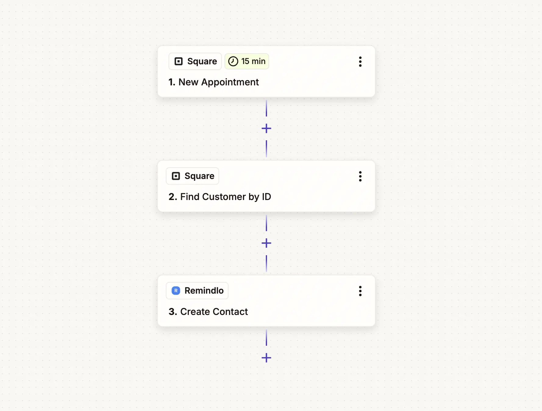 New Square Appointment Sync To Sms System Remindlo New Square Appointment Sync To Sms System Remindlo