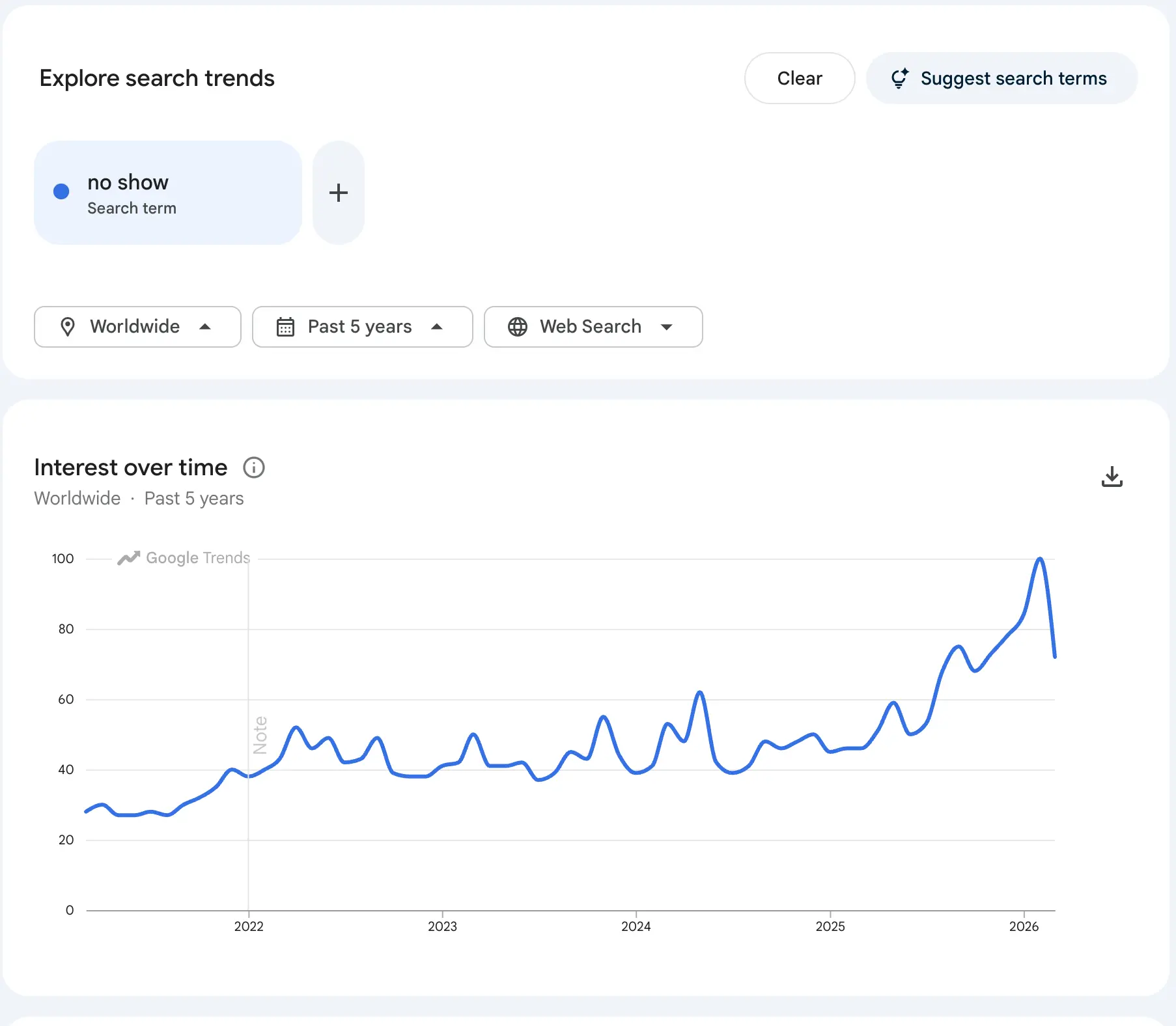 No Show Google Trends