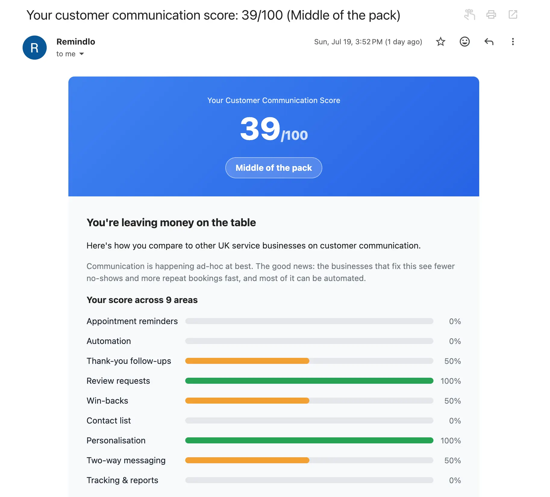 Remindlo Free Tool Customer Communication Scorecard Remindlo Free Tool Customer Communication Scorecard