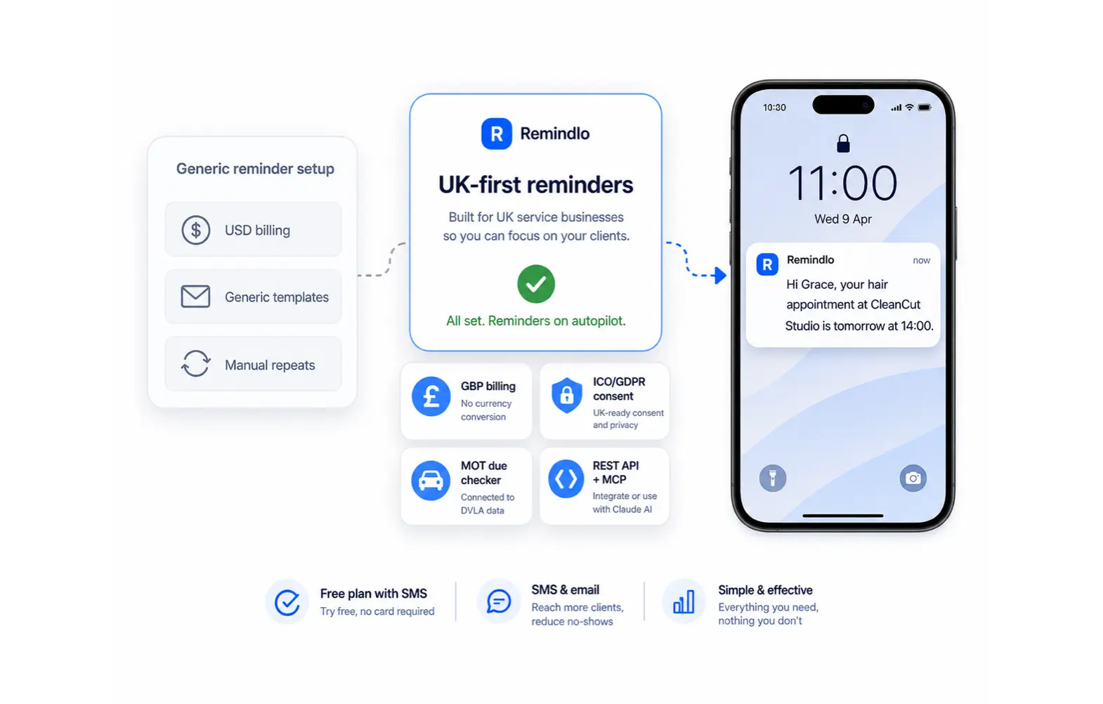 Remindlo as a UK-first SimpleTexting alternative built for appointment and recurring service reminders