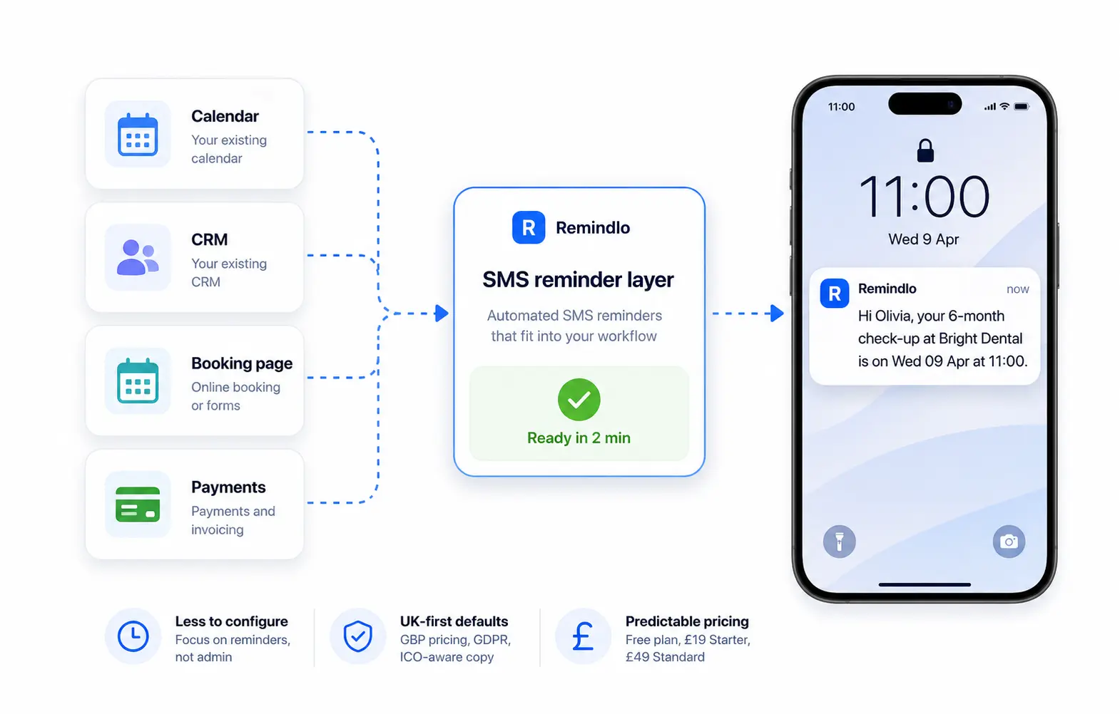 Remindlo as a Square Appointments alternative for businesses that only want automated reminders