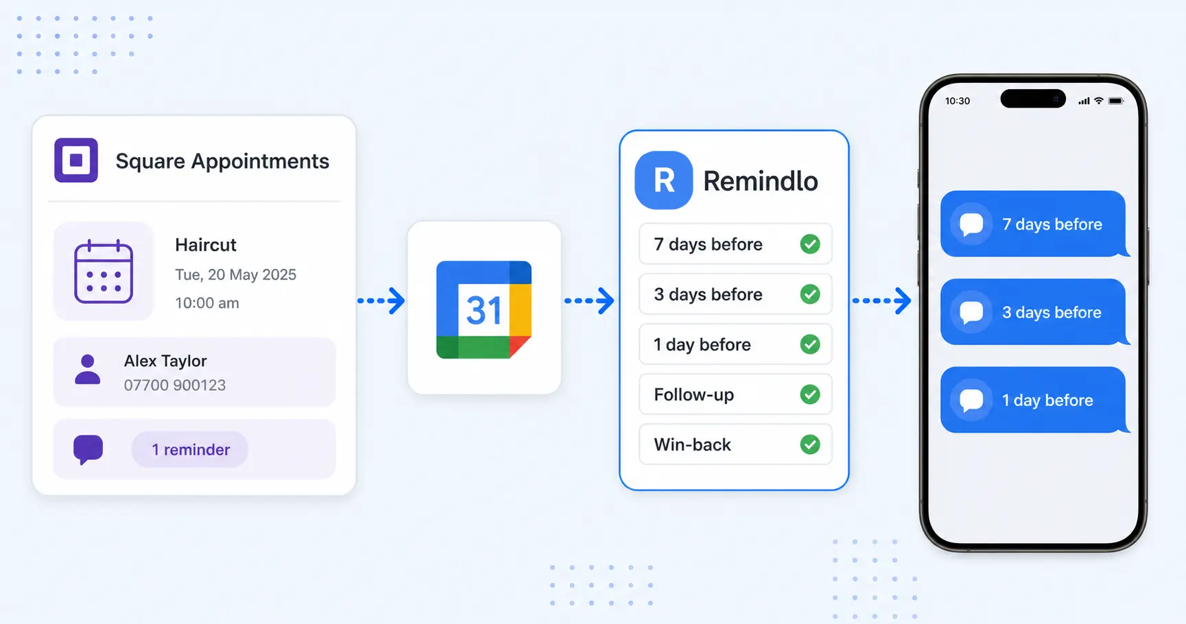 Square Appointments SMS Reminders: Setup Guide