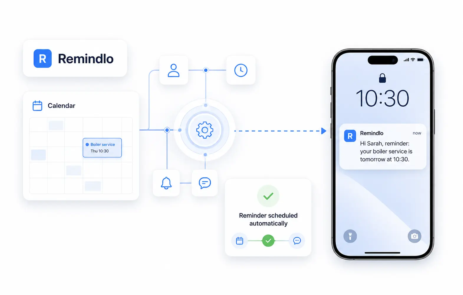 Remindlo as a ready-made Twilio alternative for UK service businesses that do not want to write code